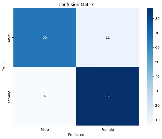 Final confusion matrix with improved results