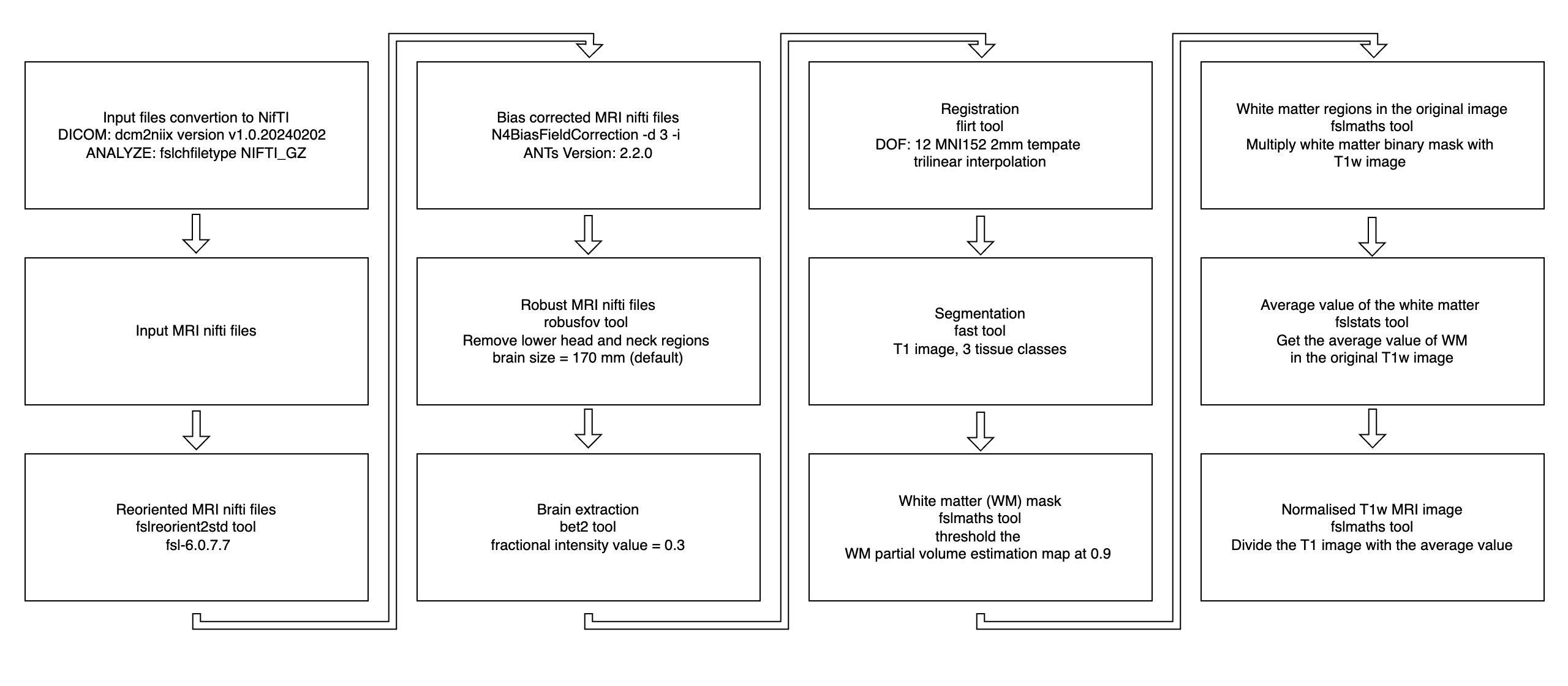 Preprocessing Flowchart